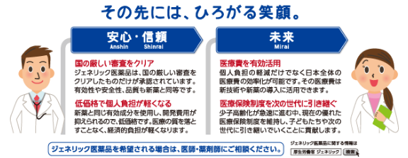 ジェネリックについての画像